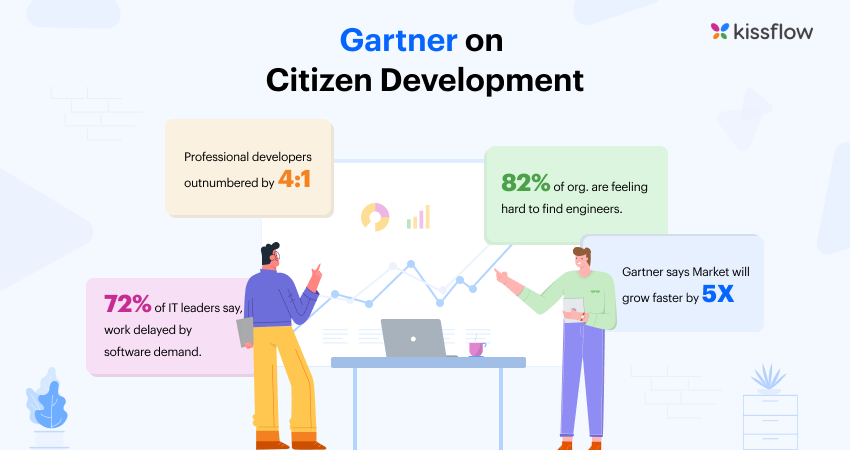 What Gartner Says About the Rise of the Citizen Developer Kissflow